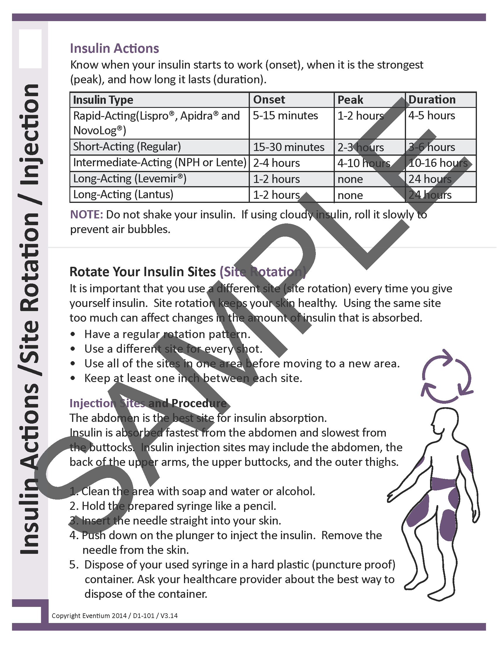 Insulin Injection Site Rotation Chart