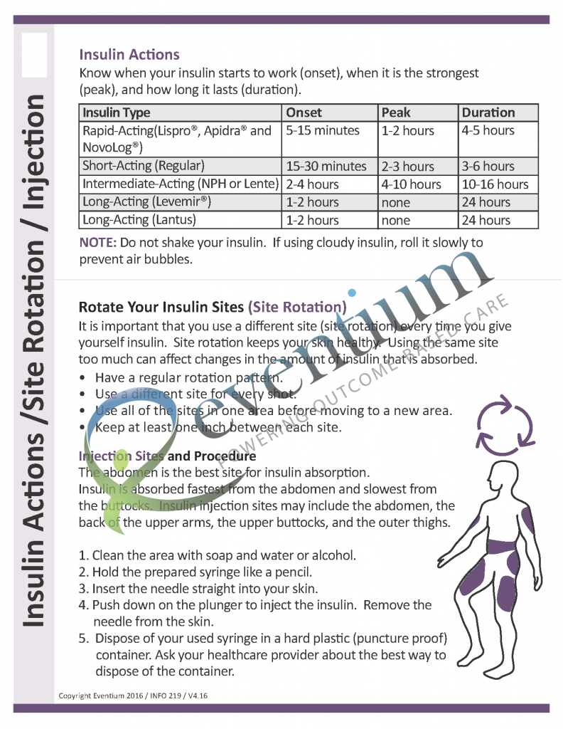 Insulin Action/Site Rotation/Injection | Eventium