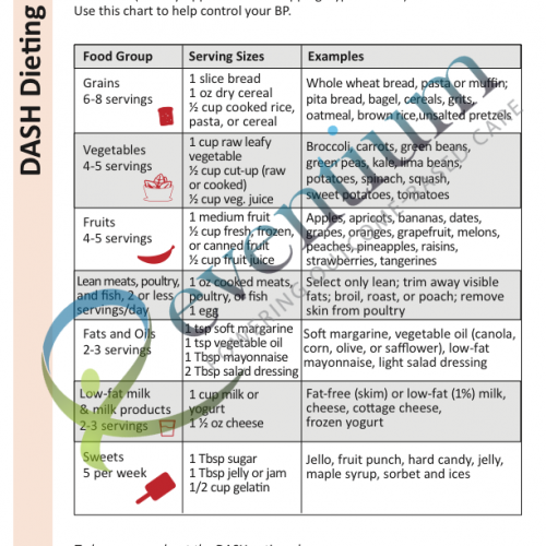 DASH Diet Spanish Eventium