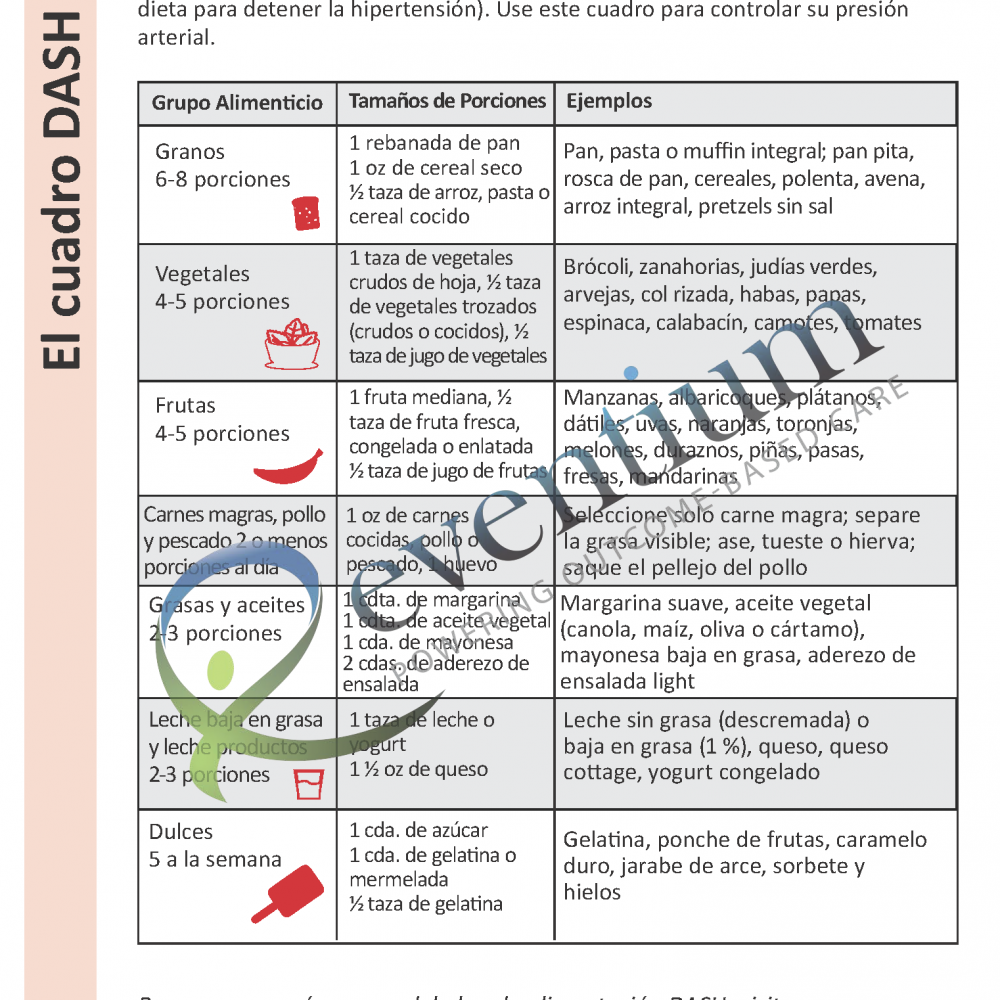 Nutrition Spanish | Eventium