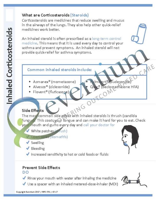 Inhaled Corticosteroids | Eventium