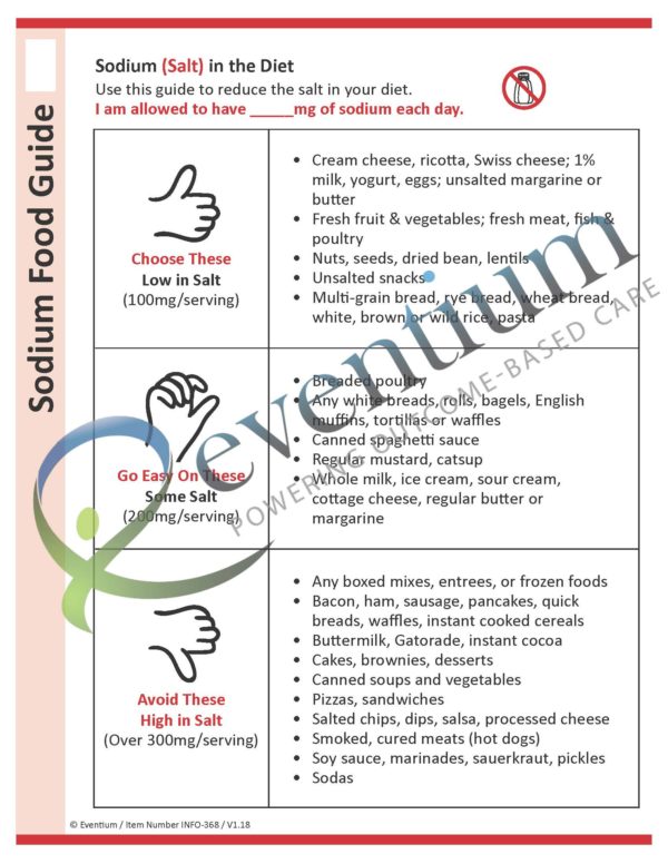 Sodium Food Guide | Eventium